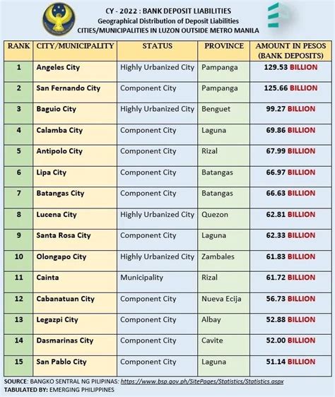 skyscrapercity batangas|Batangas City and Province .